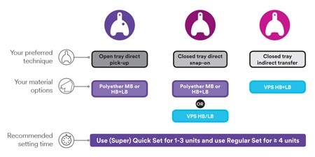 Guide för att välja avtrycksmaterial (PDF 224 KB)

