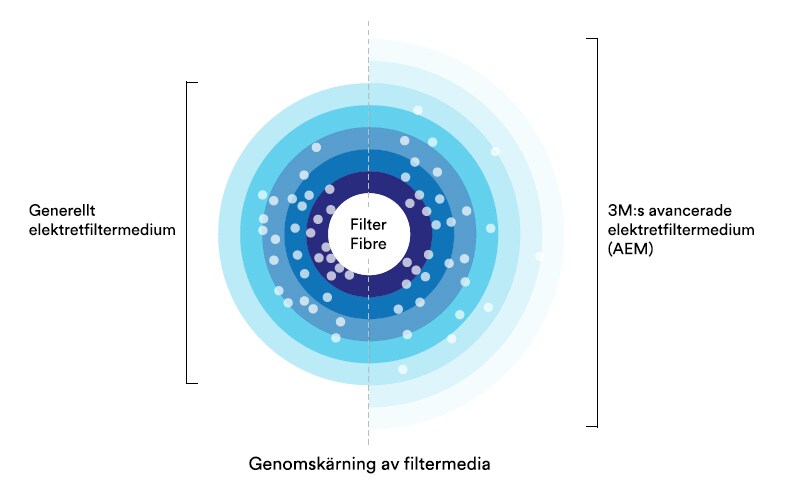 Filter Fibre
