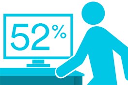 ): Infografik om hur flera uppgifter är i riskzonen
