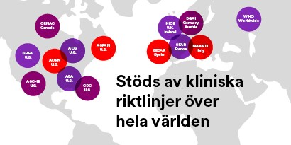 Stöds av kliniska riktlinjer över hela världen
