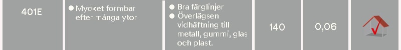 401E egenskap, användningsområde, max drifttemperatur, tjocklek funktioner