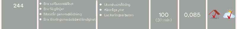 244 egenskap, användningsområde, max drifttemperatur, tjocklek funktioner