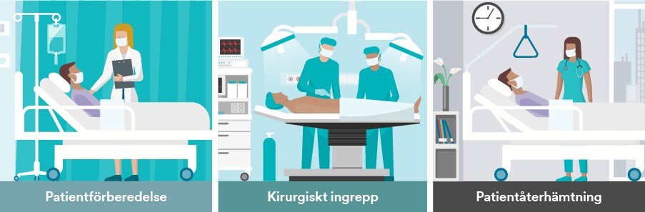3M:s lösningar från Infografik om patientförberedelse

