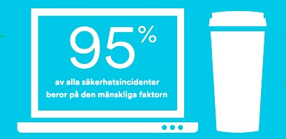 Infografik som visar andelen säkerhetsincidenter som beror på den mänskliga faktorn
