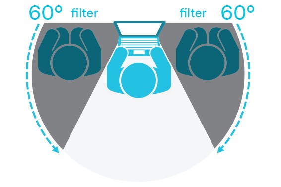 Diagram som visar hur sekretessfilter fungerar