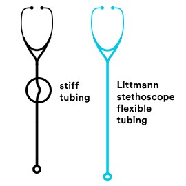 Illustration av ett stetoskop med böjda slangar och ett stetoskop med raka slangar.