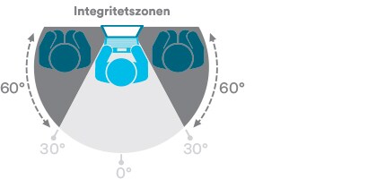Diagram som visar hur sekretessfilter fungerar