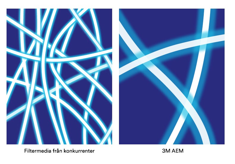 Comparison of Filter Media
