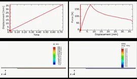 Definiera en lämplig materialmodell