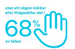 Infografik om hur visuell hackers ofta inte märks
