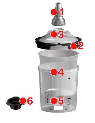 3M™ PPS™ Series 2.0 Spray Cup System – bättre på sex sätt