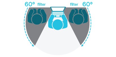 Illustration av integritetsskyddszonen

